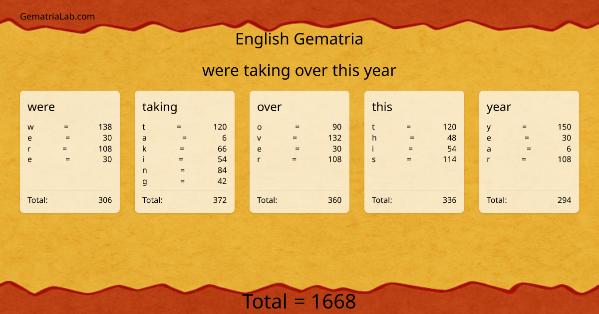 were taking over this year in english Gematria